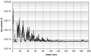 Designing Motion Control and Precision Positioning Equipment for High Vacuum and Ultra-High Vacuum Applications